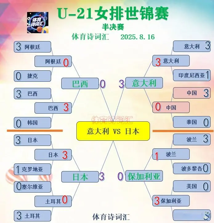 捷克晋级八, KDJdt, 前在小组赛