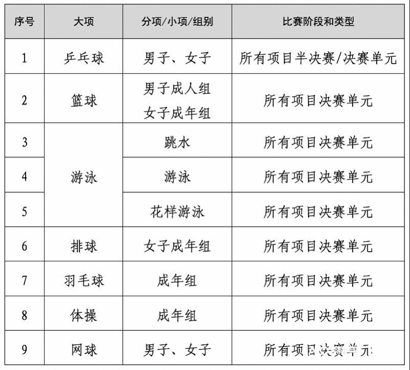 育中心游泳, 以上, 日在珠海横