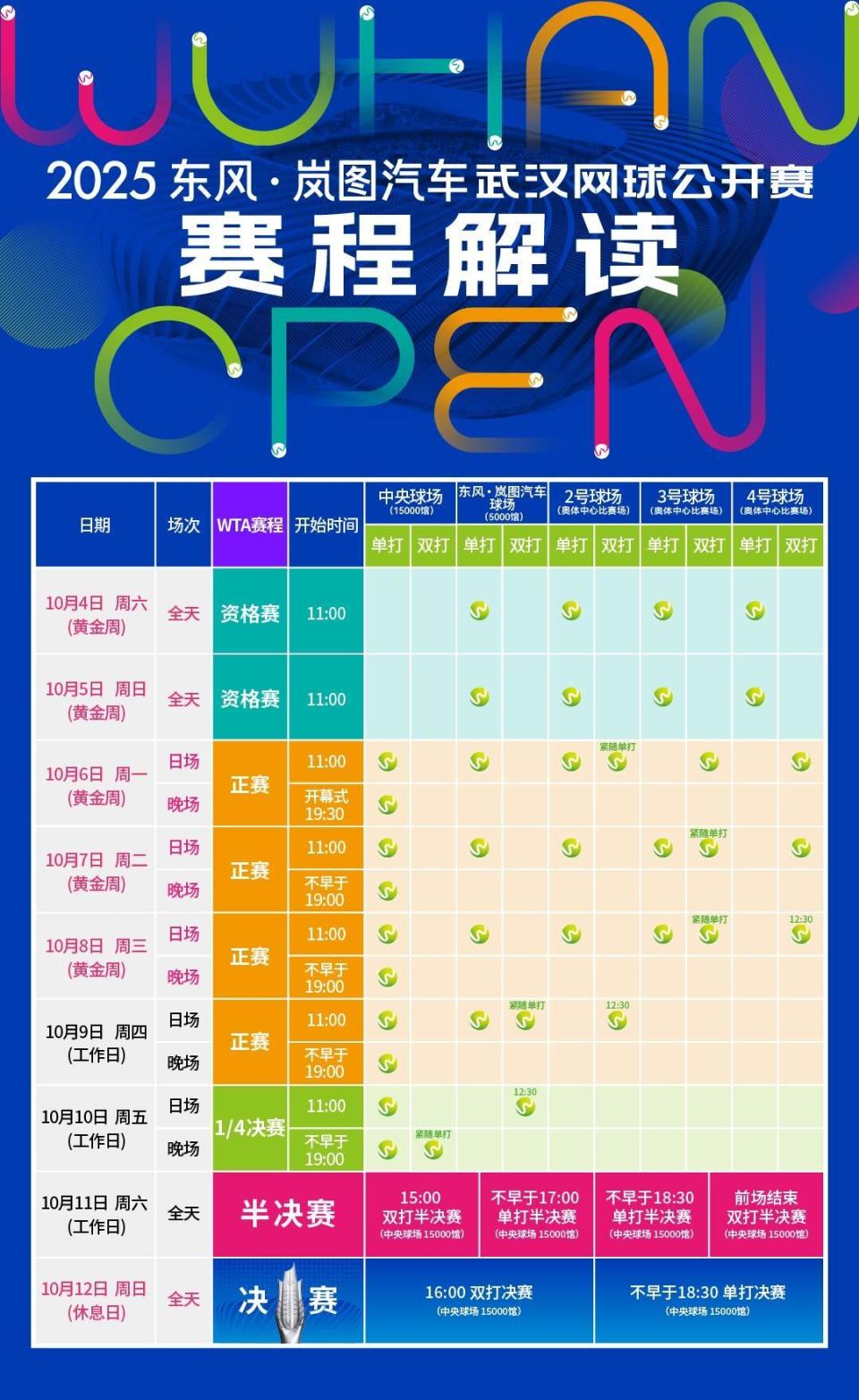 日的资格赛, 赛事共分为, 名全球顶级 日的资格赛, 赛事共分为, 名全球顶级