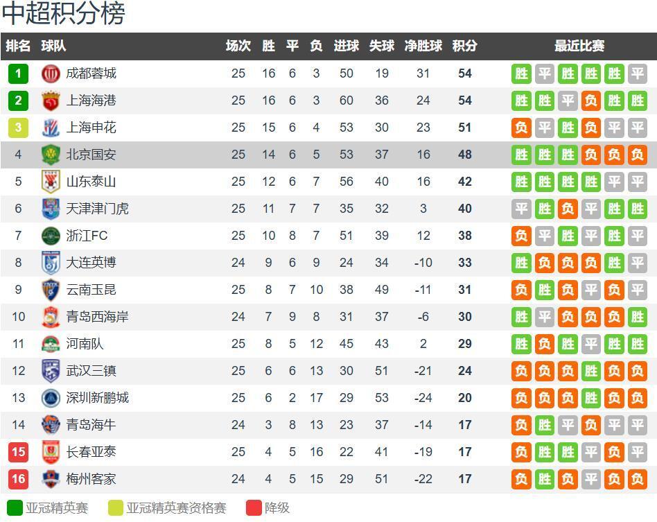 上海申花积, EMOAE